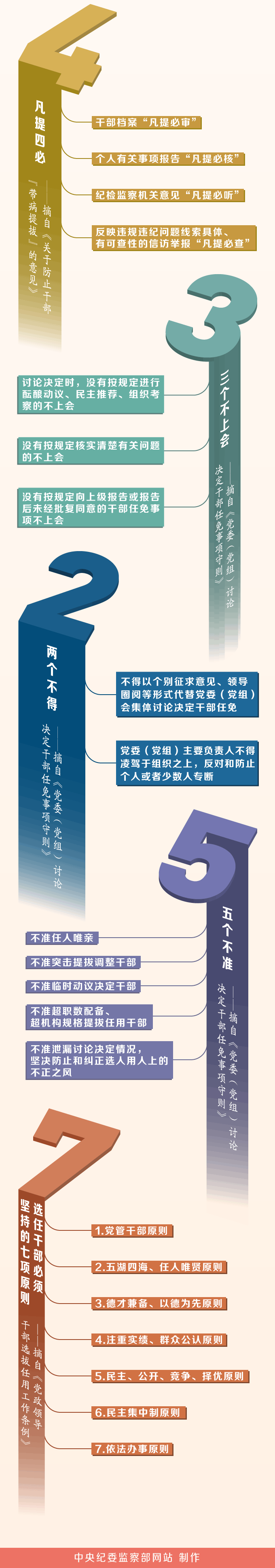 һͼ:Ա쵼ɲӦЩ