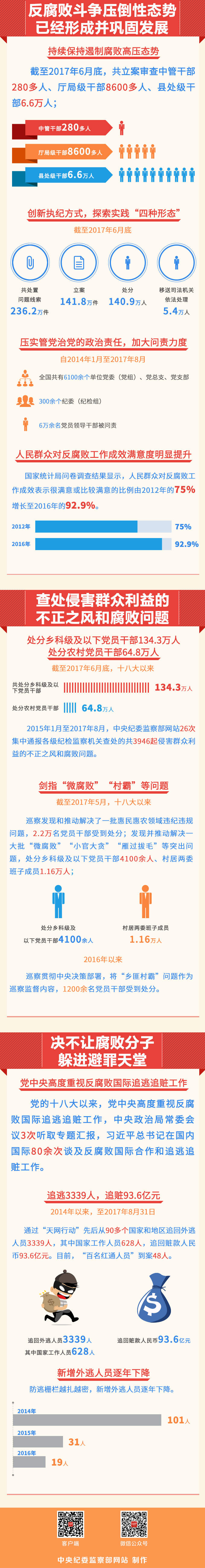 һͼ:˵練