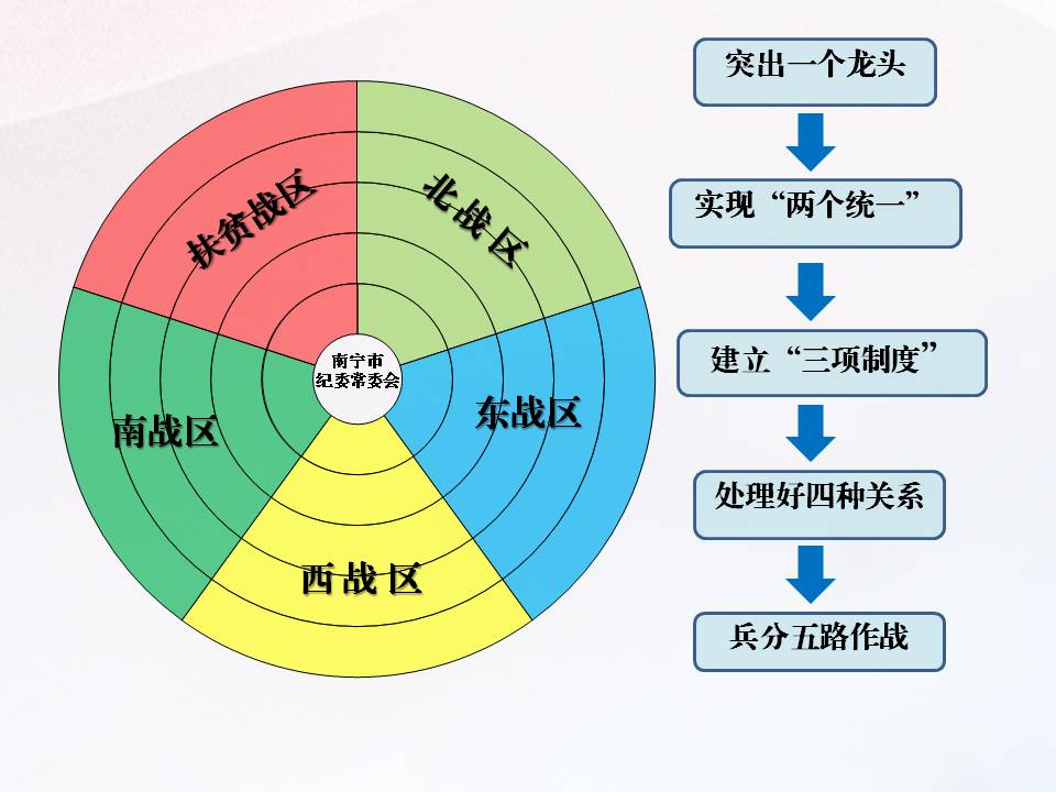 ˵練꡿·ܽƪ ̳
