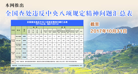 201710ȫ鴦Υ涨4353