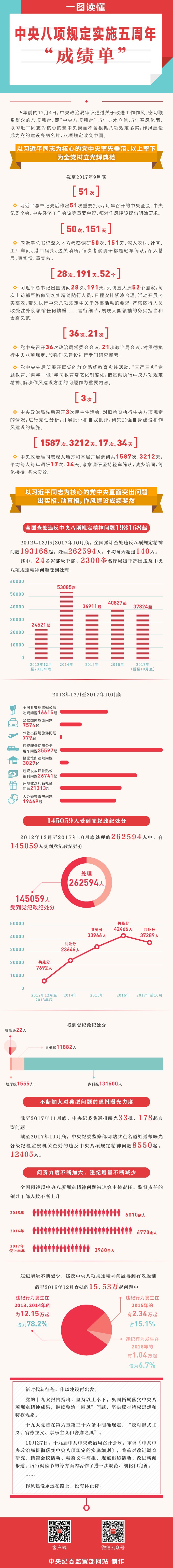 涨ʵʩꡰɼ