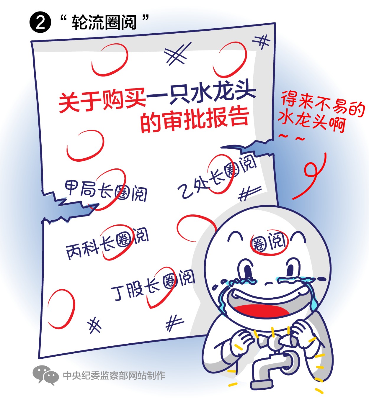 ʽ廭֮һ̬Ÿߡжʵ