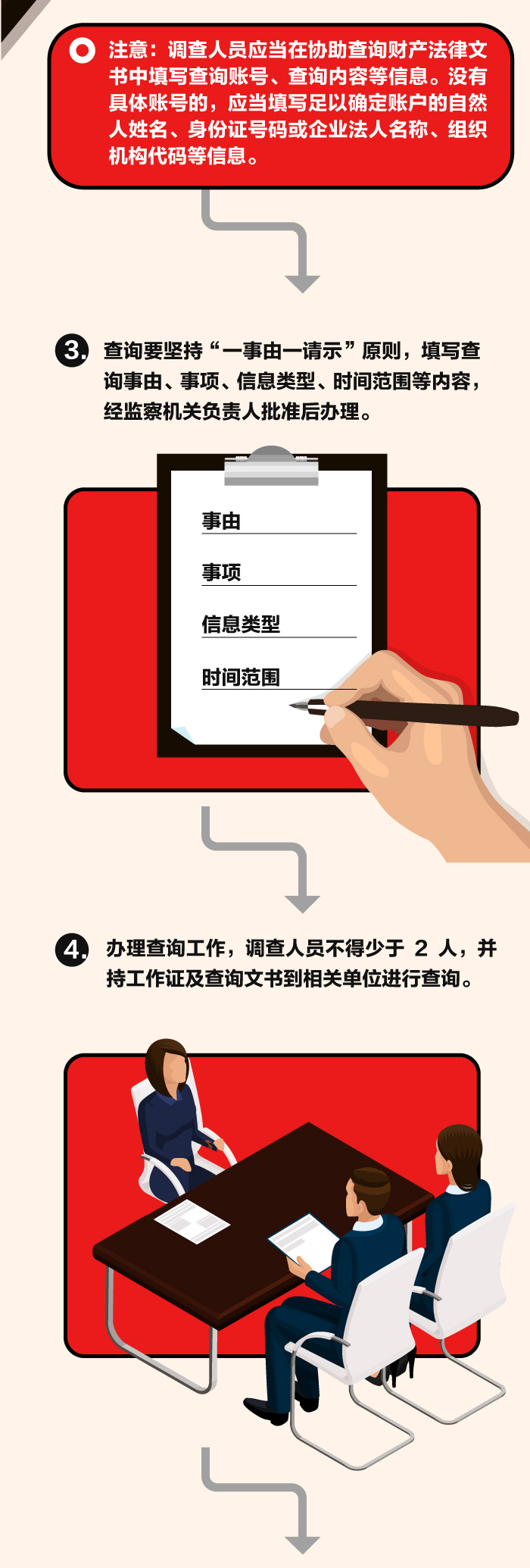 【图解】监委"查询"，怎么查？