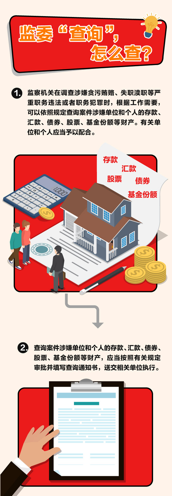 【图解】监委"查询"，怎么查？