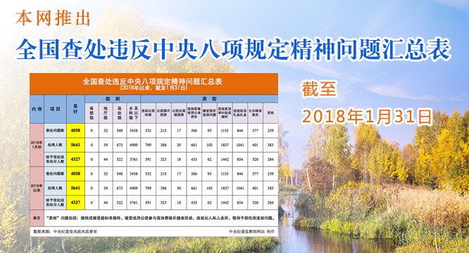 20181ȫ鴦Υ涨4058