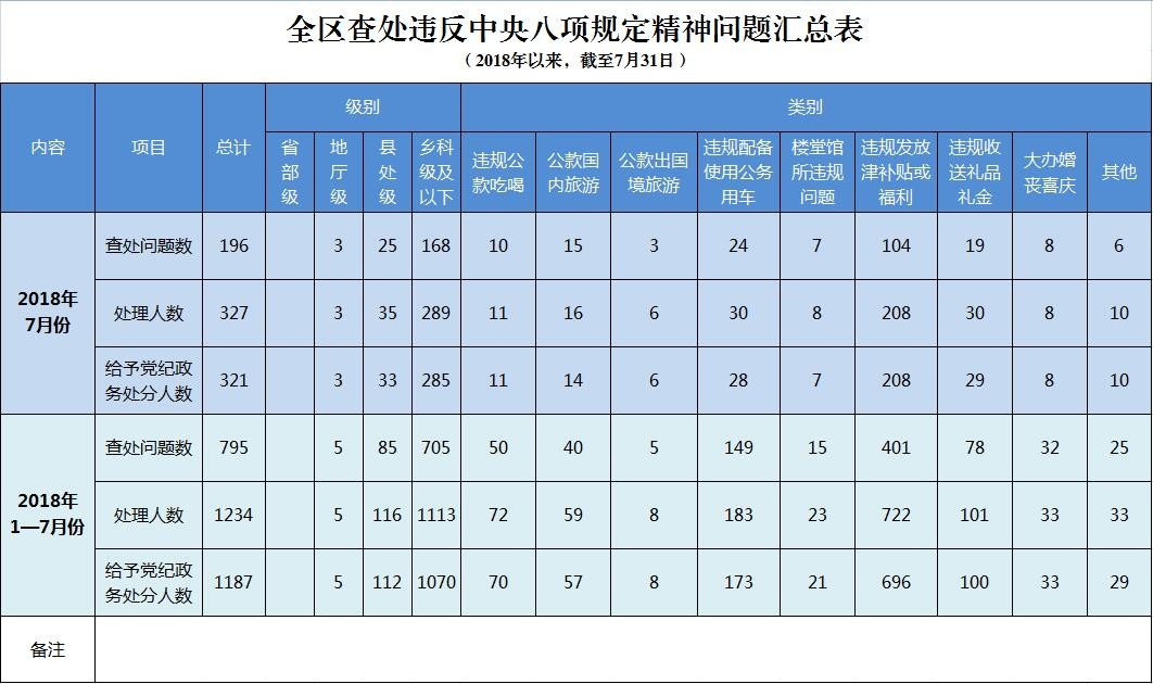 20181-7ȫ鴦Υ涨795