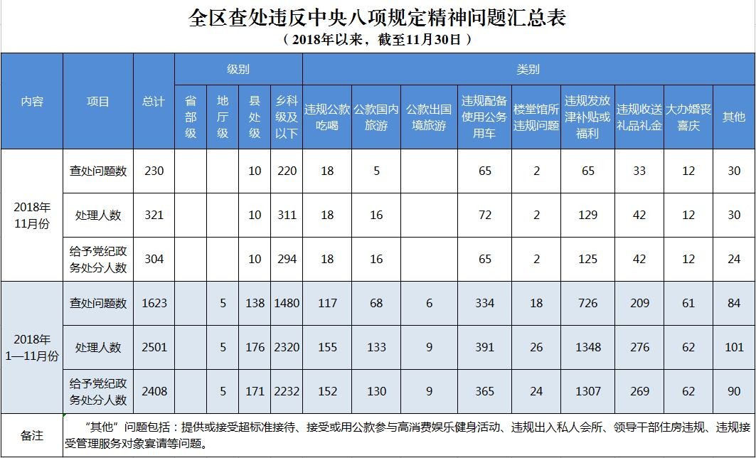 20181-11ȫ鴦Υ涨1623