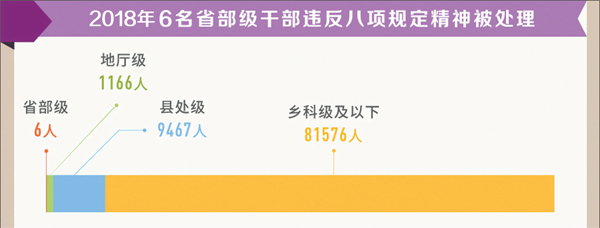 Ρķ硱һ̲ͣ粽á2018ȫ鴦Υ涨±