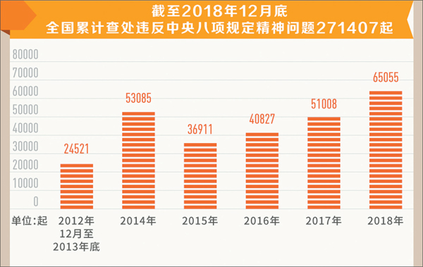 Ρķ硱һ̲ͣ粽á2018ȫ鴦Υ涨±