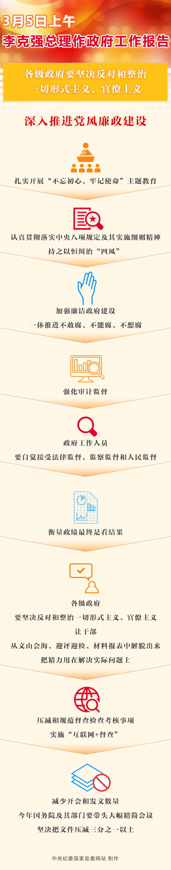 ҪԺһʽ塢