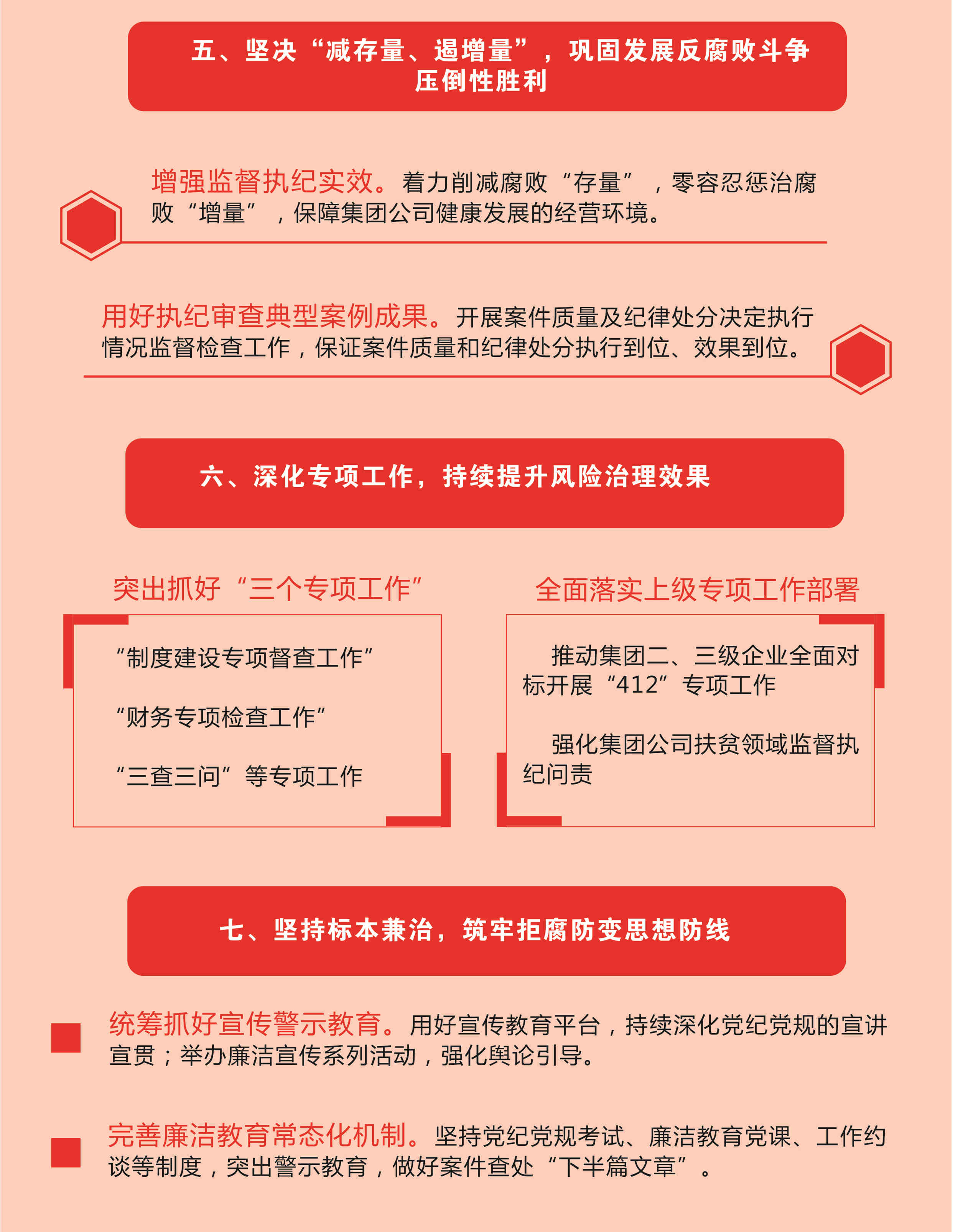 一图读懂广西物资集团纪委2019我们这么干