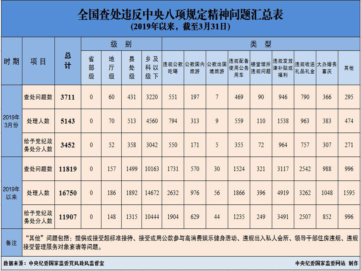 20193ȫ鴦Υ涨3711