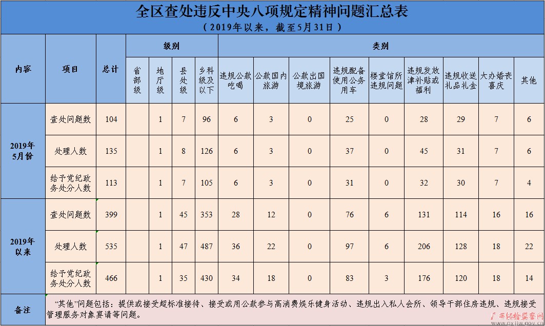 20195ȫ鴦Υ涨104
