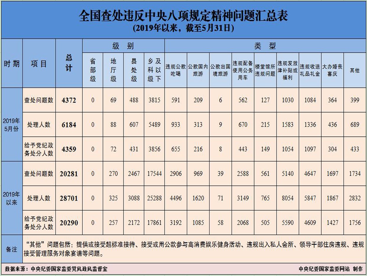 20195ȫ鴦Υ涨4372