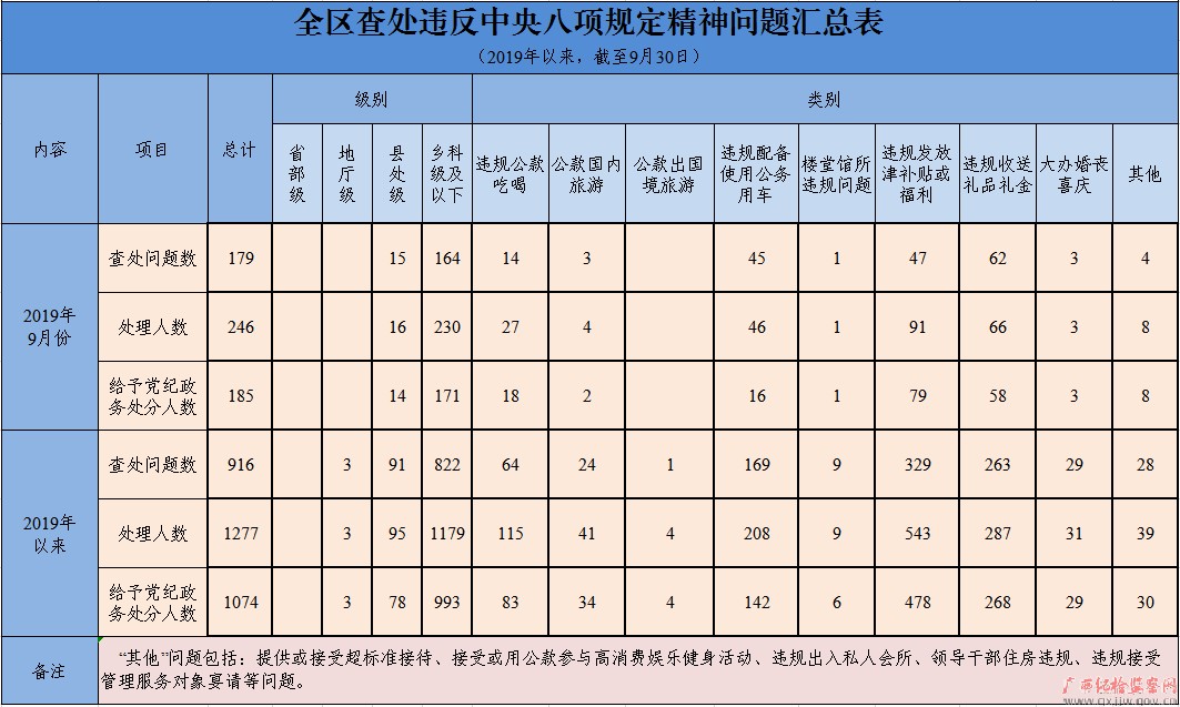 20199ȫ鴦Υ涨179