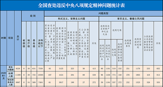 20201ȫ鴦Υ涨8228
