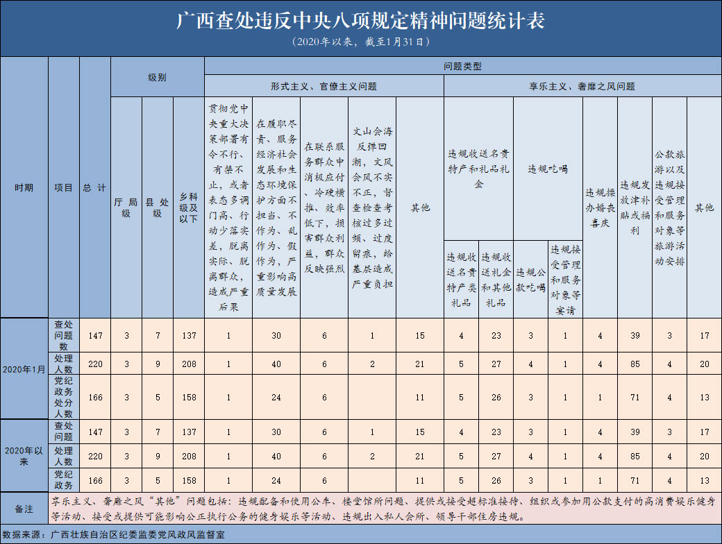 20201¹鴦Υ涨147