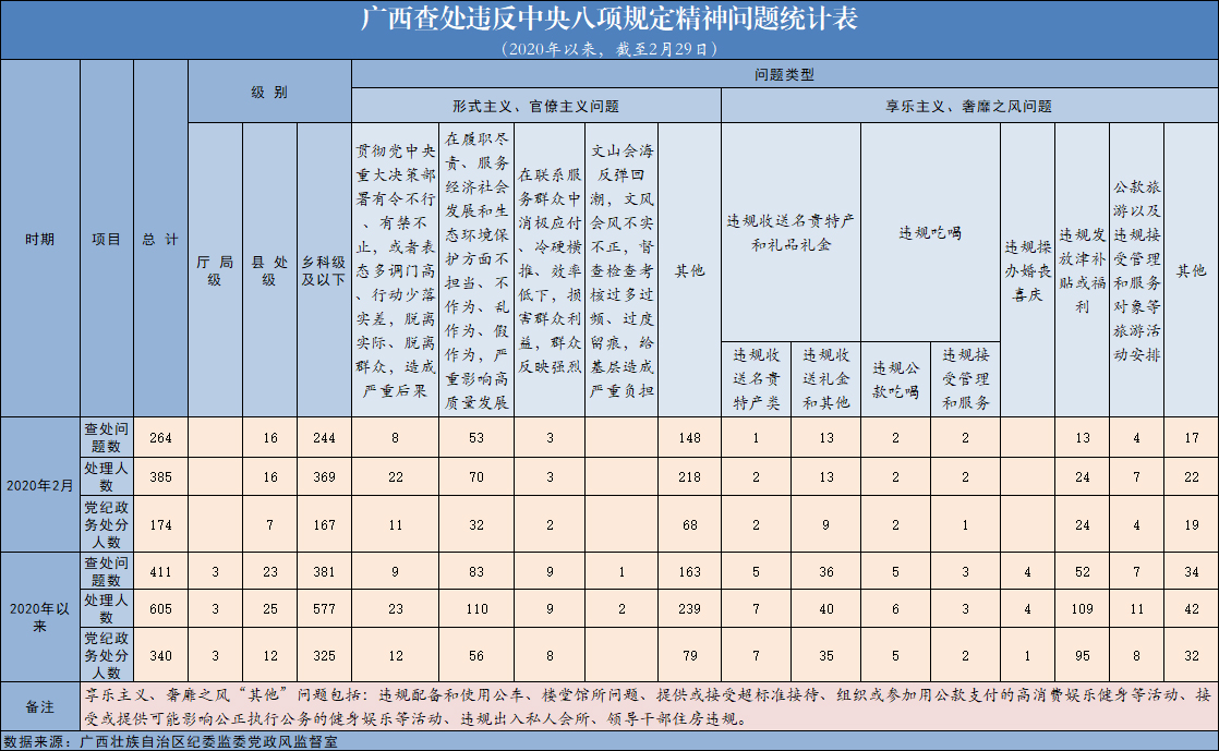 20202¹鴦Υ涨264
