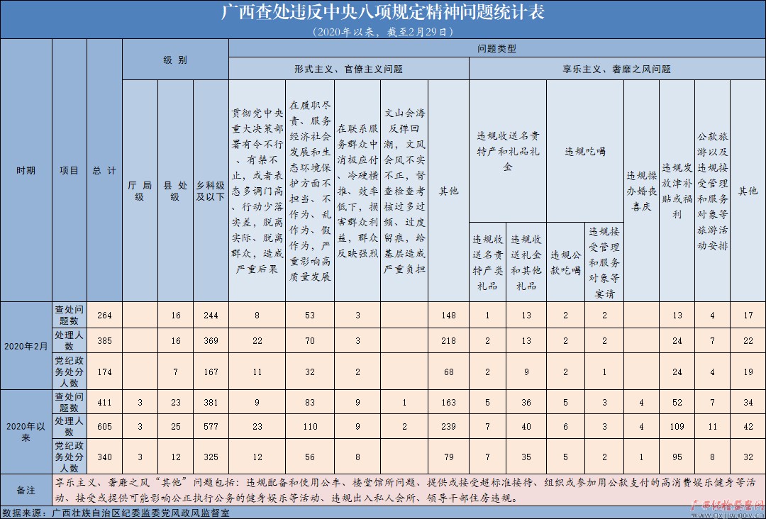 20202¹鴦Υ涨264