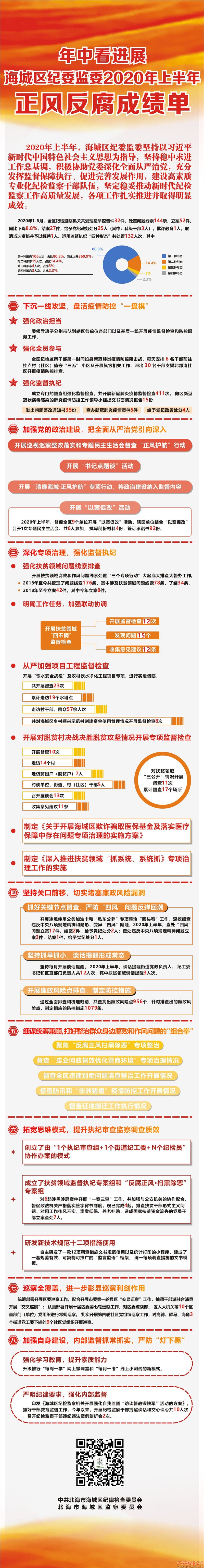 пչحίί2020ϰ練ɼ