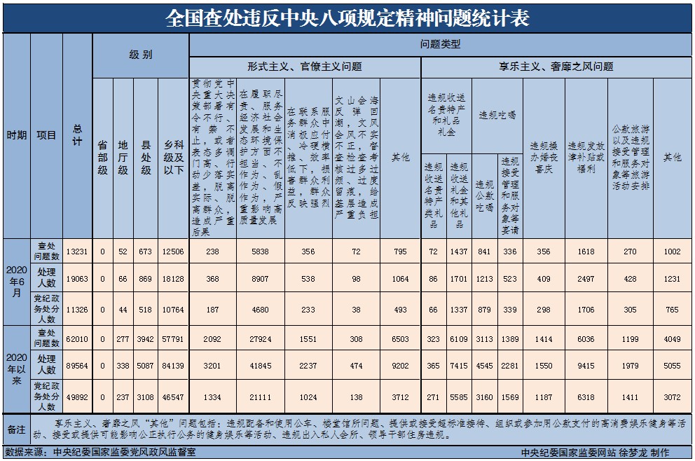 20206ȫ鴦Υ涨13231