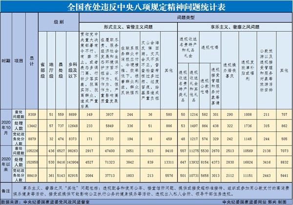 10ȫ鴦Υ涨9309