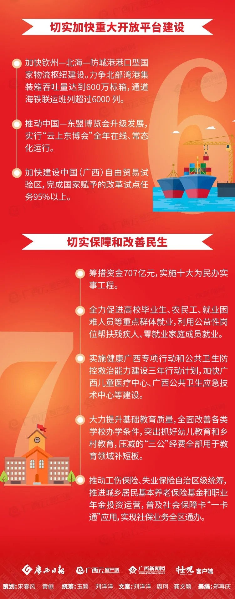 一图悦读2021年广西《政府工作报告》
