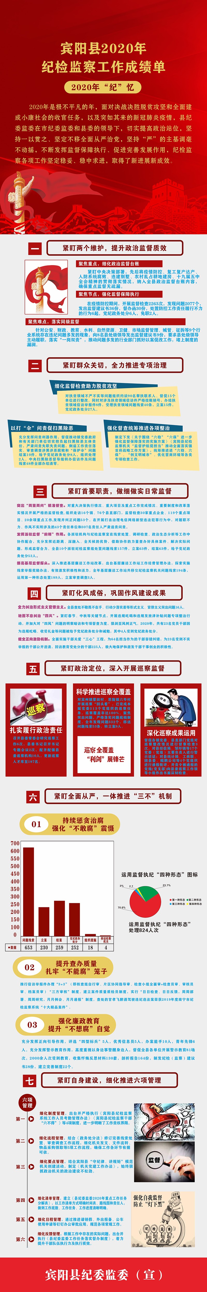 2020굳ͷܹɼ
