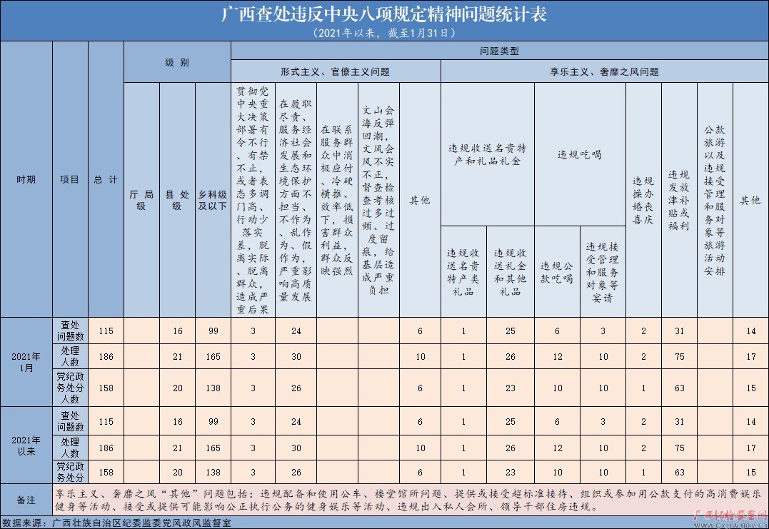 2021��1�¹����鴦Υ���������涨��������115��
