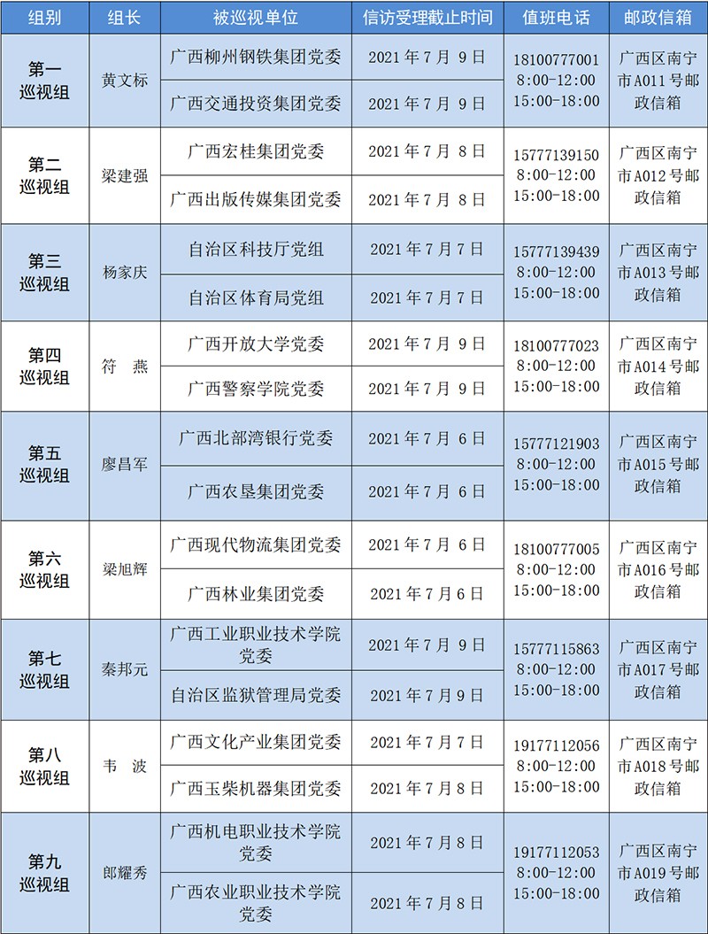 十一届自治区党委第十二轮巡视完成进驻