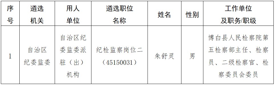 自治区纪委监委2021年度公开遴选公务员拟遴选人员公示