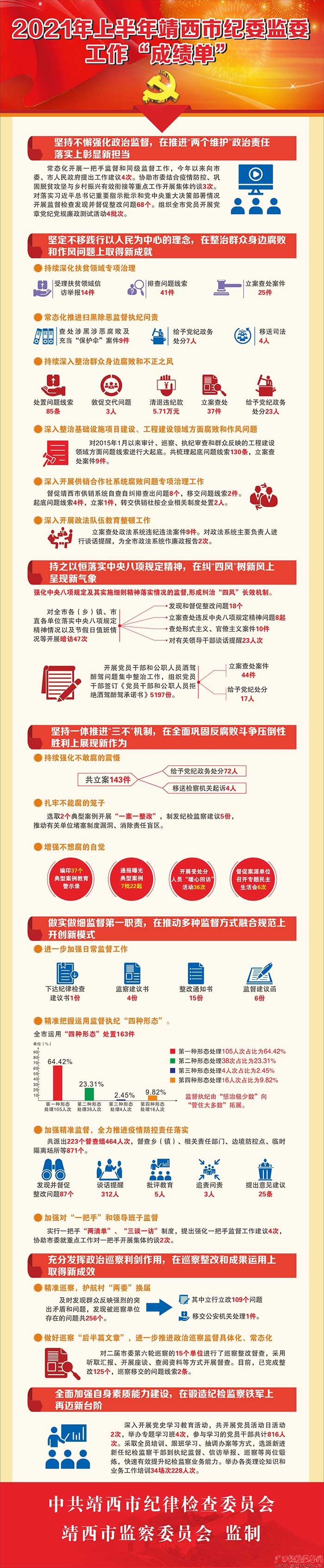пչح2021ϰ굳ͷܹɼ