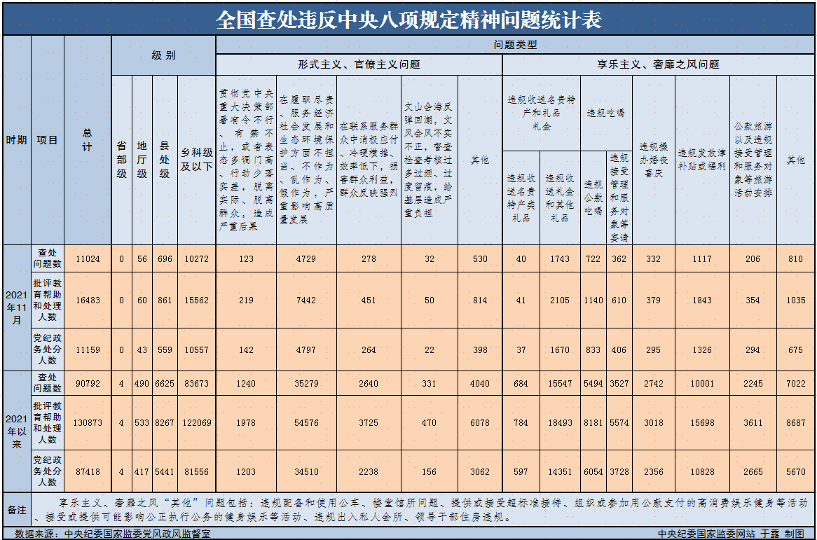 202111ȫ鴦Υ涨11024