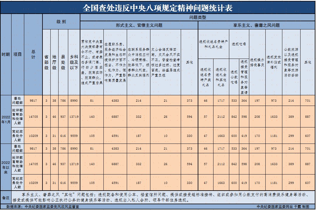 20221ȫ鴦Υ涨9817