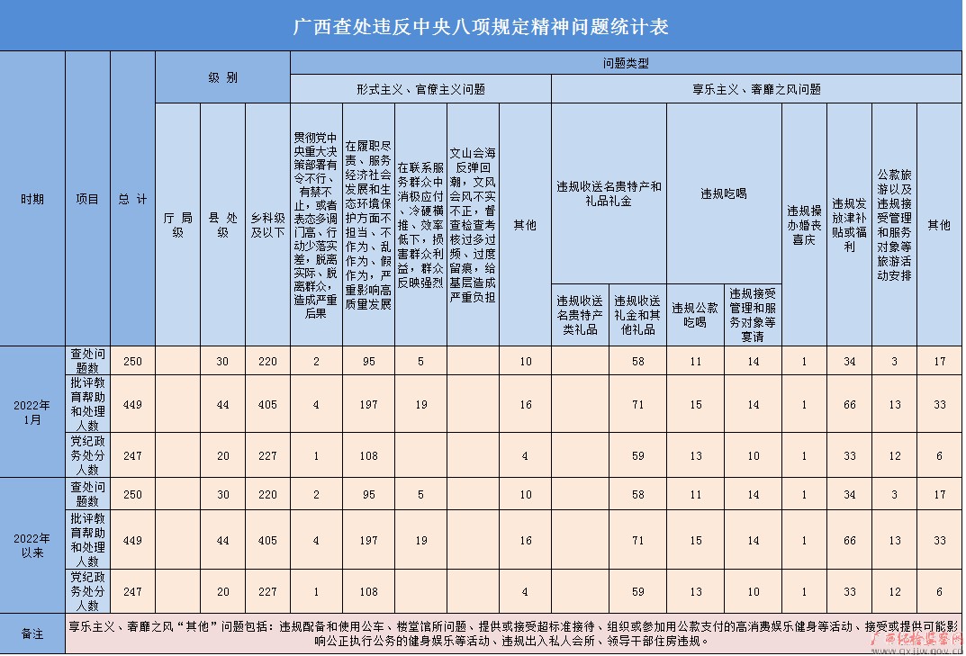 20221¹鴦Υ涨250