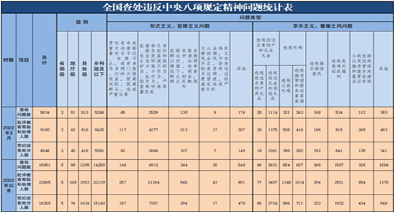 20222ȫ鴦Υ涨5834