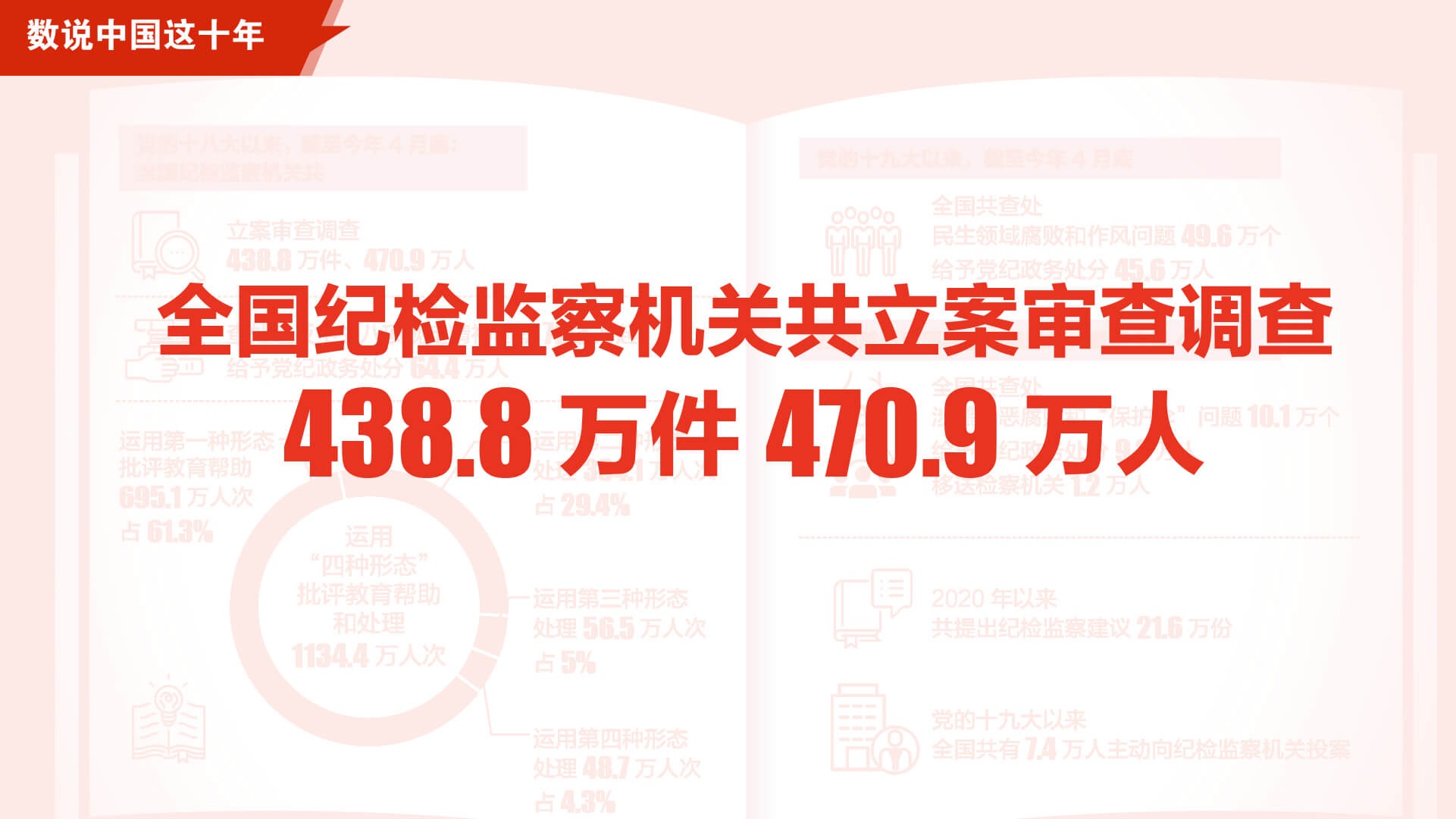 ˵йʮحȫͼع438.8 470.9