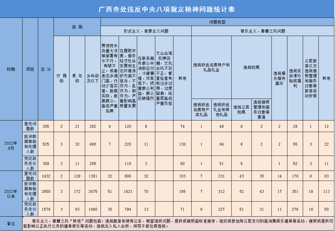 20226¹鴦Υ涨305