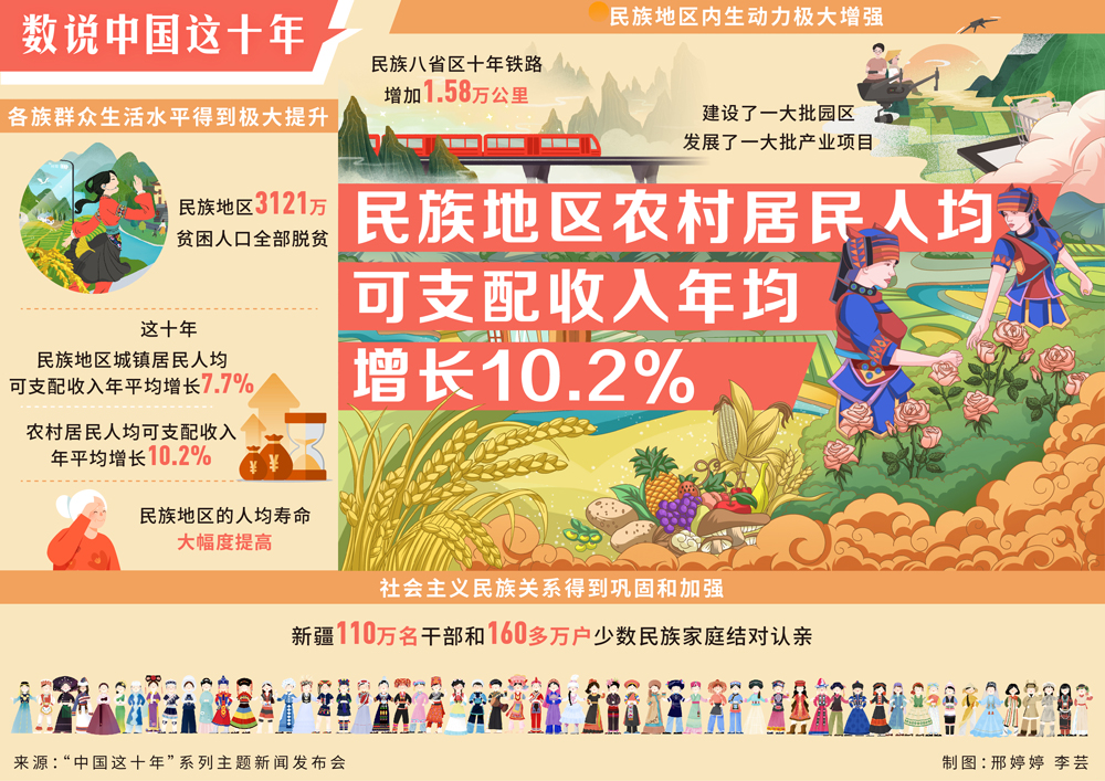 ˵йʮحũ˾֧10.2%