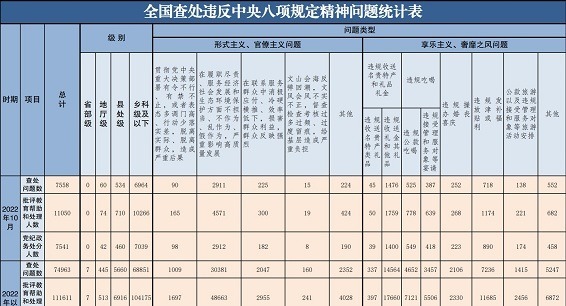 202210ȫ鴦Υ涨7558