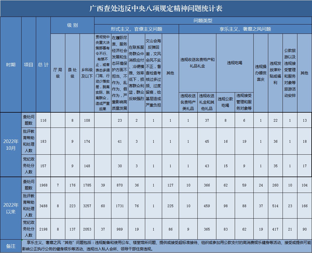 202210¹鴦Υ涨116