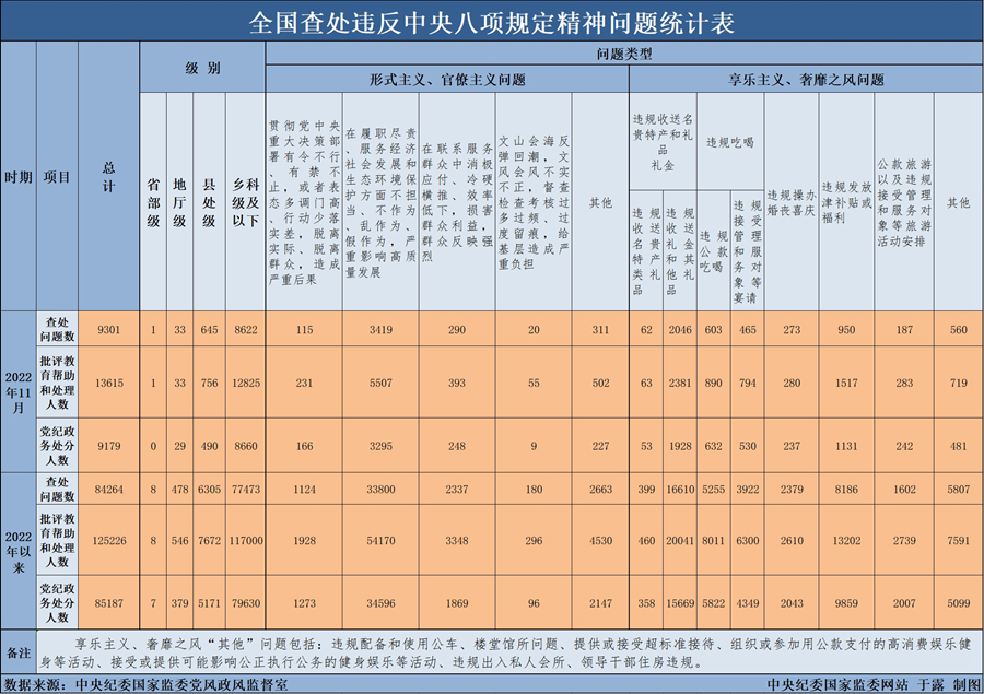 202211ȫ鴦Υ涨9301