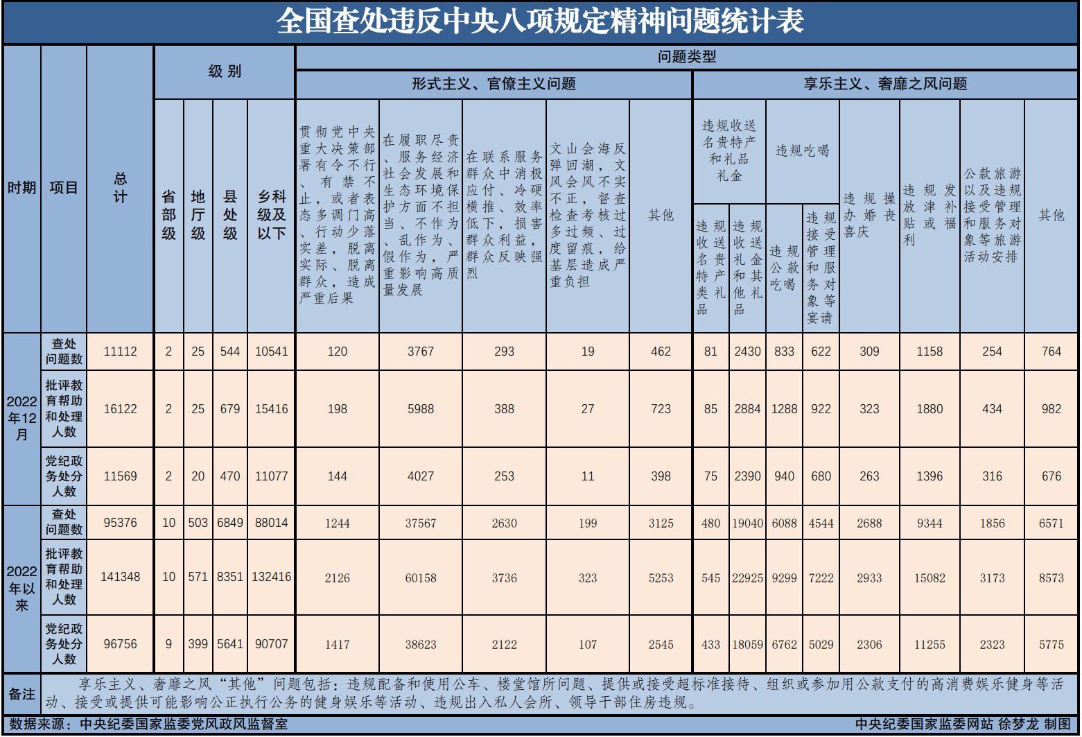 2022ȫ鴦Υ涨95376