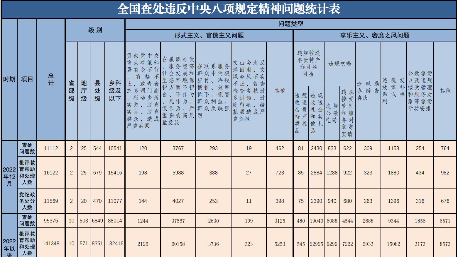 2022ȫ鴦Υ涨95376