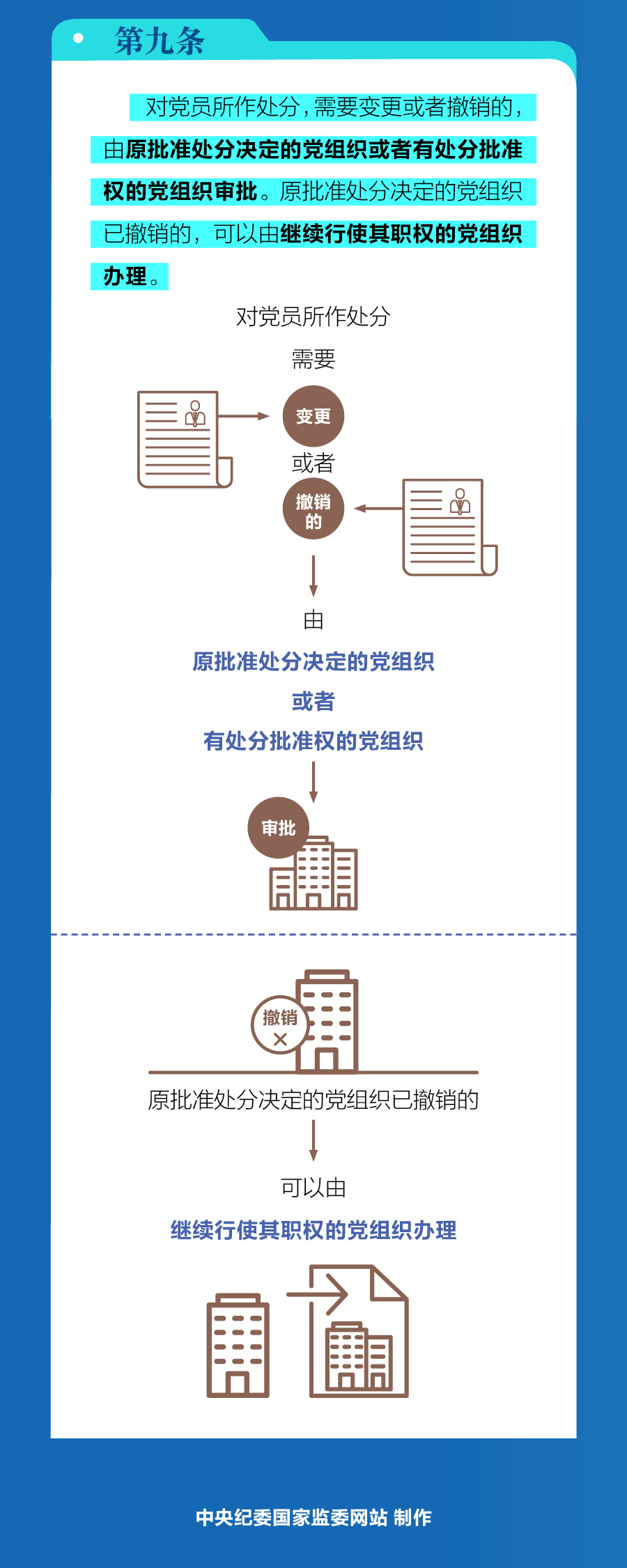 ͼ��ͷ�ح������׼�������������һ��涨��ʲô��