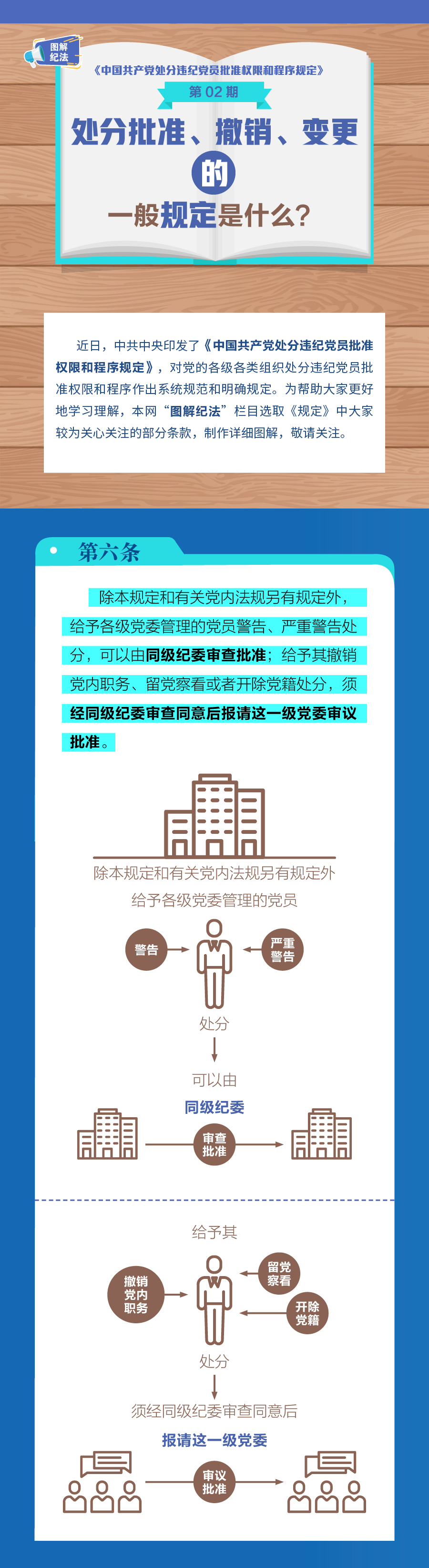 ͼ��ͷ�ح������׼�������������һ��涨��ʲô��