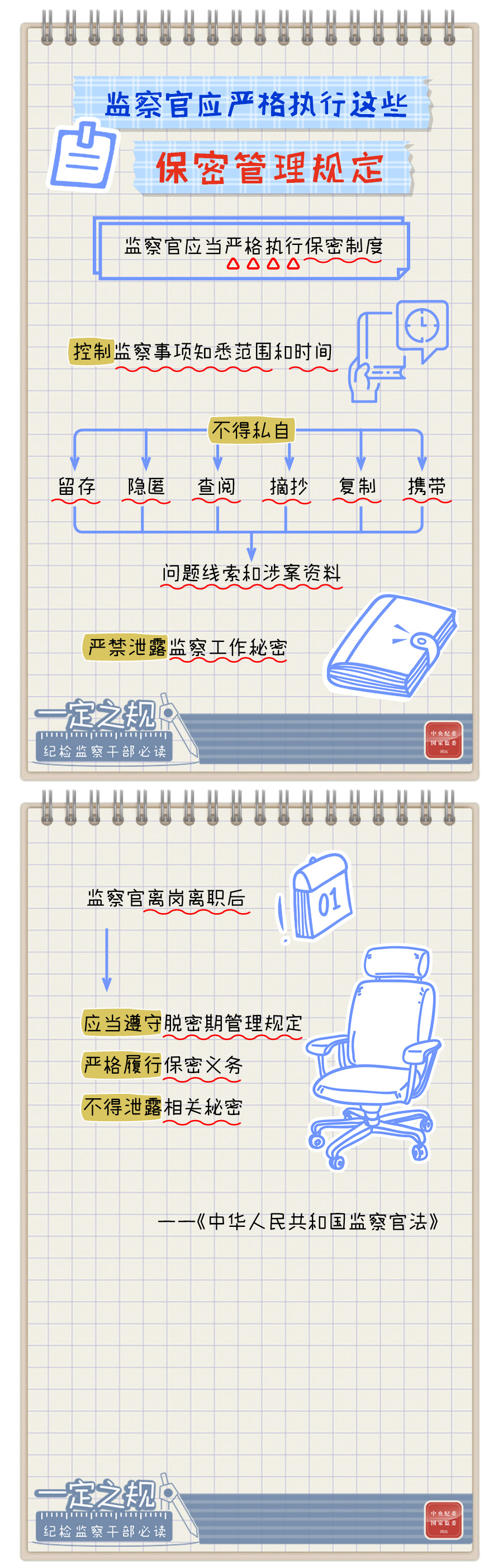 一定之规•纪检监察干部必读丨监察官应严格执行这些保密管理规定
