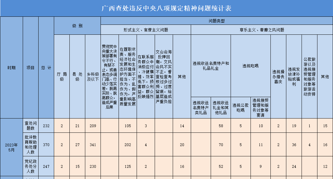 20235¹鴦Υ涨232