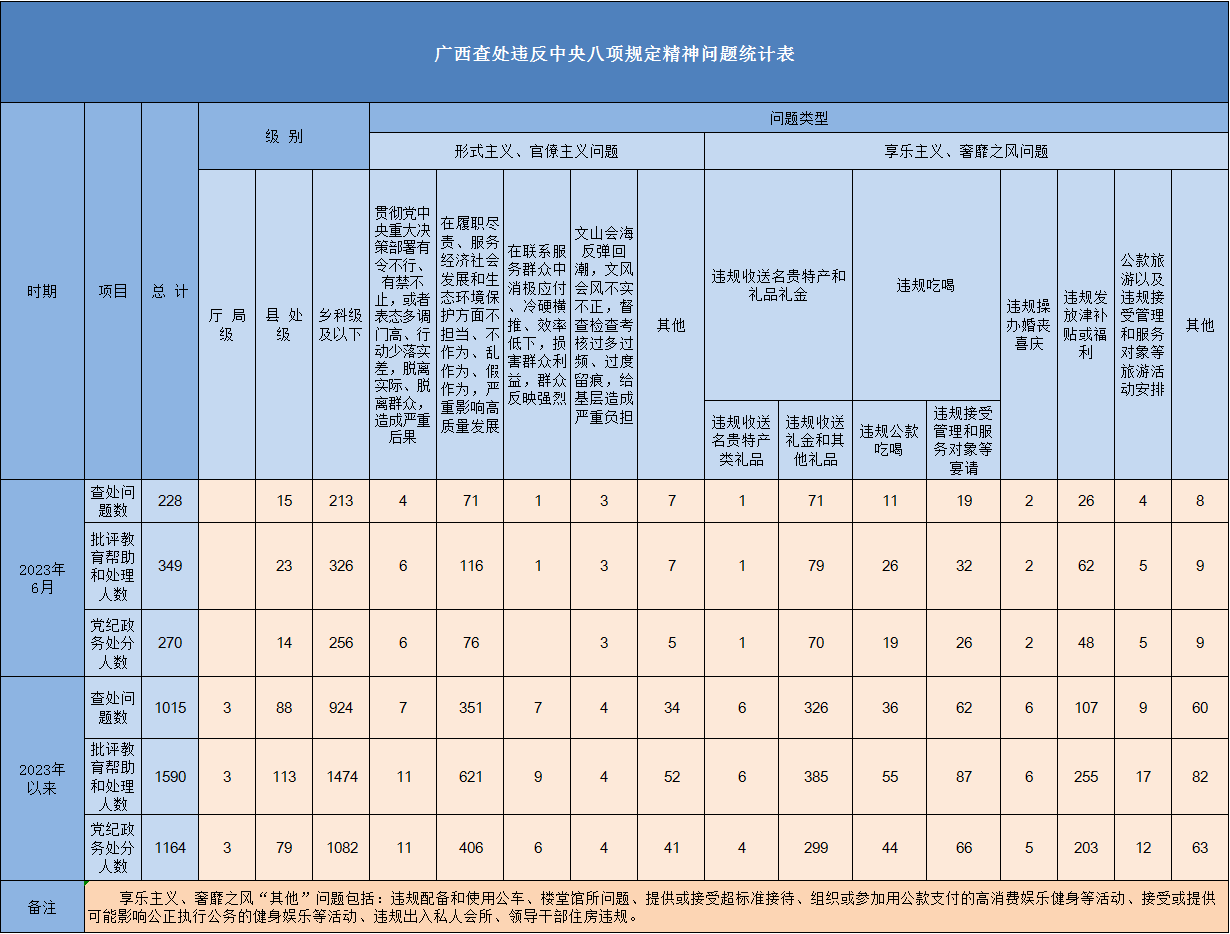 20236¹鴦Υ涨228
