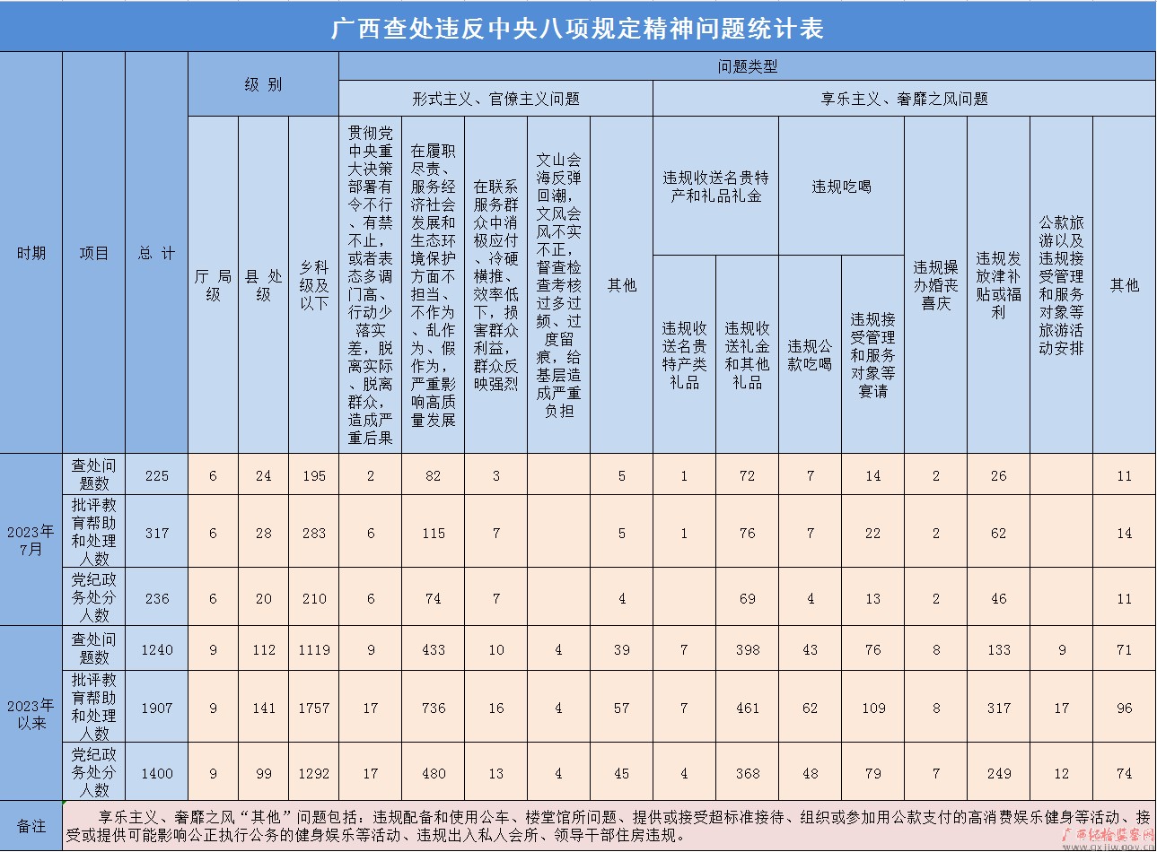 20237¹鴦Υ涨225